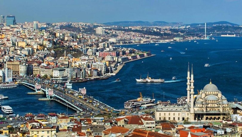 What should I buy in Istanbul?